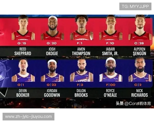 2010年火箭队阵容详解及当年表现回顾