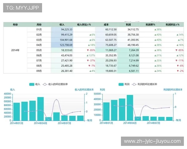 德甲球队收入构成比例及财务运营分析